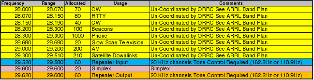 10 meter plans