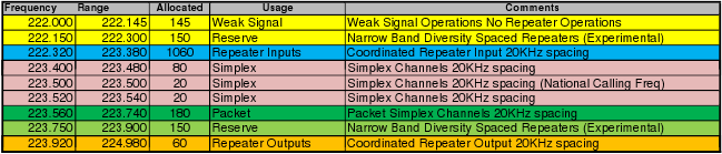 1 1/4 meter plans