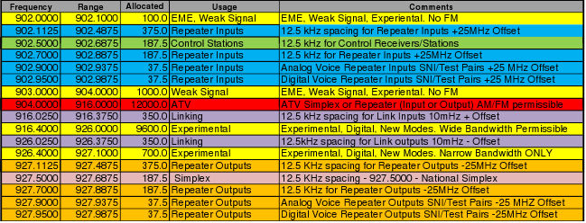 33 cenitmeter plans