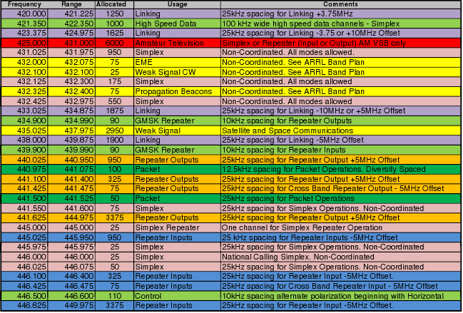 70 cenitmeter plans